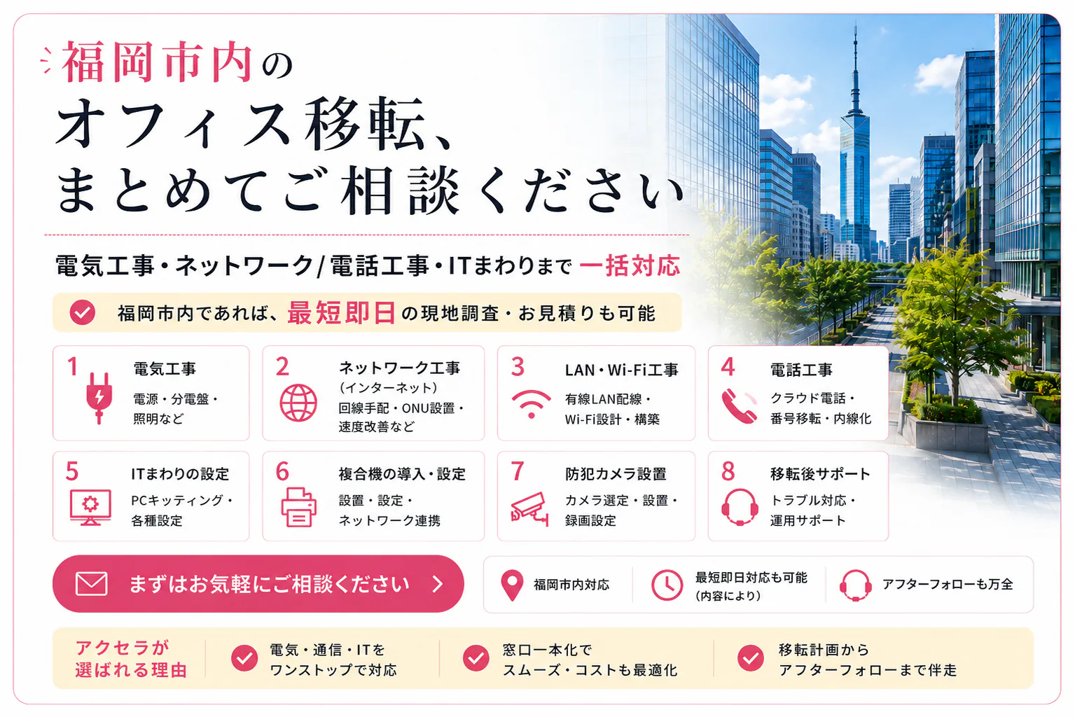 オフィス移転費用の総額を示す図解