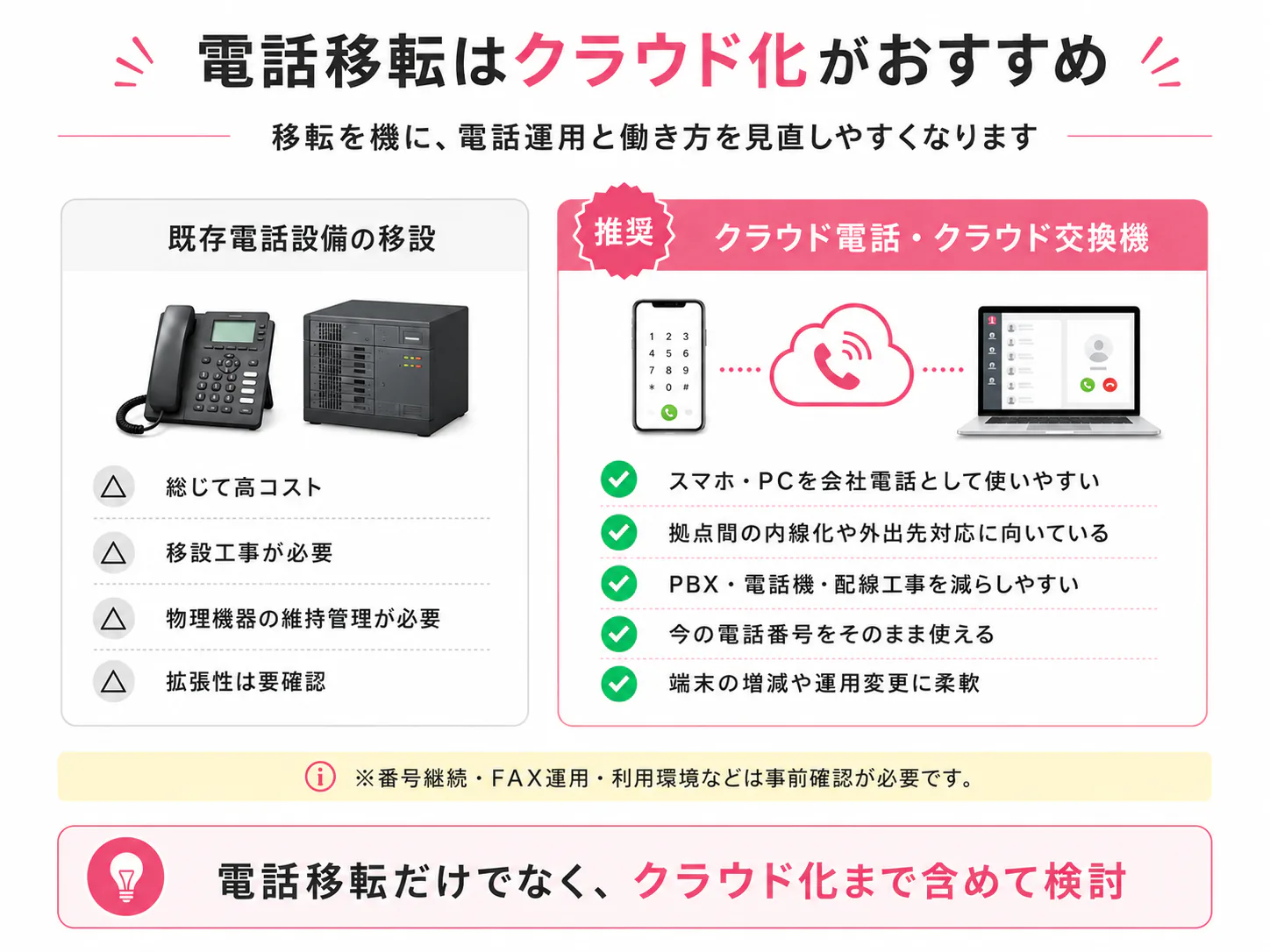 個別手配と一括対応の違いを示す図解